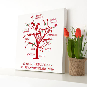 Personalised Ruby Anniversary Family Tree Print, 12 of 12