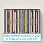 60th Birthday Print Music Number Ones Gift, thumbnail 10 of 11