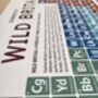 Wild Britain Periodic Table Art Print, thumbnail 6 of 12