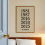 Personalised Family Birth Year Print, thumbnail 6 of 12