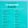 Personalised Road Trip Bucket List Poster, thumbnail 2 of 4