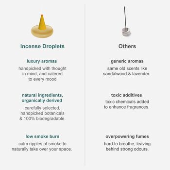 Ripple⁺ Happy Mimosa Incense | 26 Cones, 3 of 3