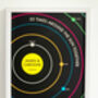 Personalised Times Around The Sun Anniversary Print, thumbnail 3 of 4