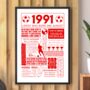 Personalised Birth Year Scottish Football Club Print, thumbnail 2 of 9