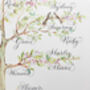 Personalised Family Tree In Calligraphy, thumbnail 6 of 10