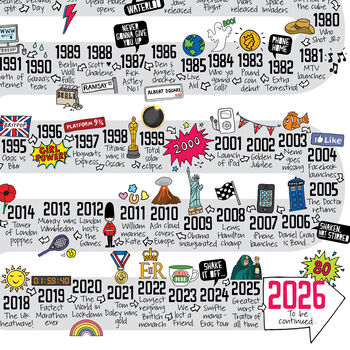 80th Birthday Personalised Print The Road To 80, 5 of 12