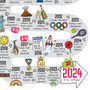 25th Birthday Personalised Print ‘The Road To 25’, thumbnail 4 of 10