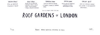 Personalised Roof Gardens Of London Map Print, 4 of 6