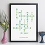 Personalised Travel Print Destinations Traveller Gift, thumbnail 8 of 11