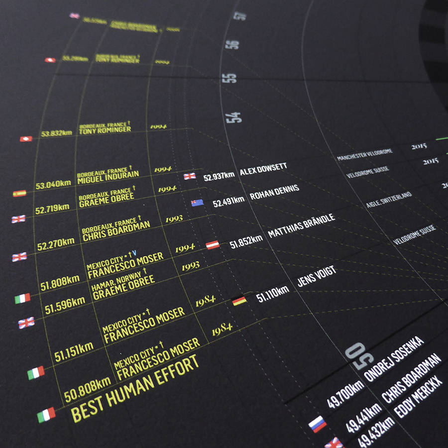 Hour Record Cycling Infographic Print By MassifCentral