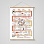 Welsh Rugby Historical Timelime Poster, thumbnail 1 of 2