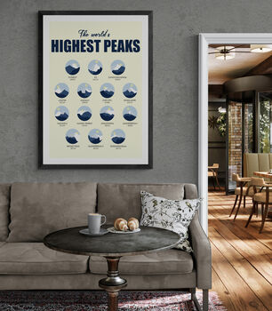 The World's Highest Peaks Art Print, 4 of 5