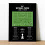 Michael Cheek Fa Trophy 2022 Bromley Print, thumbnail 1 of 2