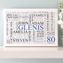 Personalised 80th Birthday Word Art, thumbnail 2 of 12