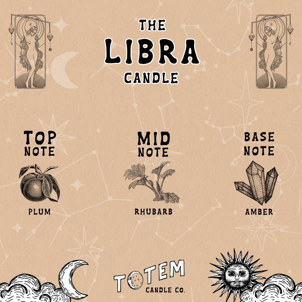 Libra Birth Date Zodiac Gift Candle By Totem Candle Co
