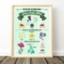 Personalised Newborn Birth Details Print – 10 Colour Options, thumbnail 8 of 11