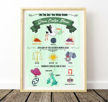 Personalised Newborn Birth Details Print – 10 Colour Options, 8 of 11