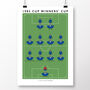 Everton 1985 Cup Winners Cup Poster, thumbnail 2 of 8