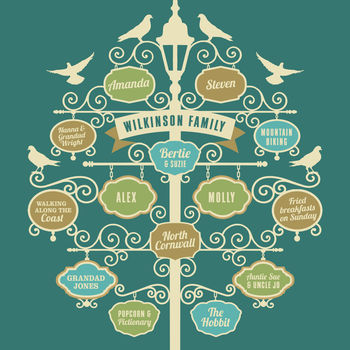 'Favourite Things’ Personalised Family Gift Print, 5 of 12