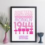 Personalised 80th Birthday Print 1944 With Message Gift, thumbnail 7 of 10