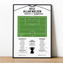 Allan Nielsen Goal Worthington Cup Final 1999 Tottenham Print, thumbnail 1 of 2