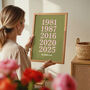 Personalised Family Birth Year Print, thumbnail 12 of 12