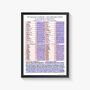 Clive Tyldesley Football Commentary Charts:Famous Games, thumbnail 6 of 12