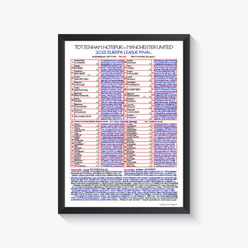 Clive Tyldesley Football Commentary Charts:Famous Games, 6 of 12