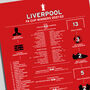 Liverpool 2021–22 Fa Cup Winning Poster, thumbnail 2 of 2