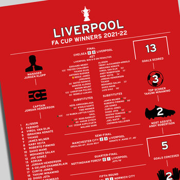 Liverpool 2021–22 Fa Cup Winning Poster, 2 of 2