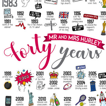 Personalised 40th Ruby Wedding Anniversary Print, 7 of 10
