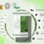 Ausha Organic Moringa Leaf Powder 1kg Immunity Energy, thumbnail 5 of 9