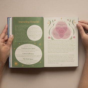 2026 | 13 Moon Journal, 7 of 12