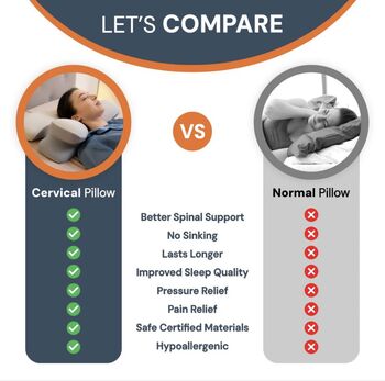 Ergonomic Cervical Pillow, 5 of 9