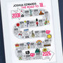 18th Birthday Personalised Print ‘The Road To 18’, thumbnail 3 of 10