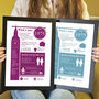 Personalised 50th Birthday Gift Print Of 1975, thumbnail 1 of 7