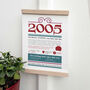 Personalised 21st Birthday Poster Fun Facts Of 2005, thumbnail 4 of 7