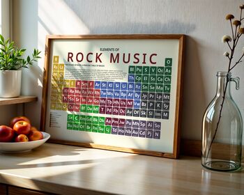 Elements Of Rock Music Periodic Table Art Print, 7 of 11