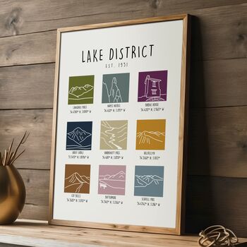 Lake District National Park Landmarks Print, 3 of 6