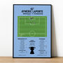 Aymeric Laporte Carabao Cup 2021 Manchester City Print, thumbnail 1 of 4