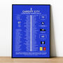 Cardiff City 2012–13 Championship Winning Poster, thumbnail 1 of 2