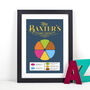 Personalised Family Games Print, thumbnail 2 of 4