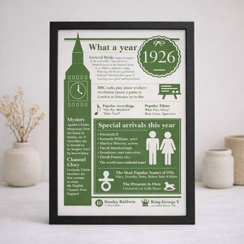 100th Birthday Gift Personalised 1926 Print, 5 of 9