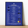 Chelsea 2011–12 Champions League Football Poster, thumbnail 1 of 2