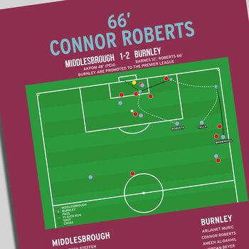 Connor Roberts Championship 2023 Burnley Print, 4 of 4