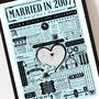 Married In 2007 Map Print, Personalised 19th Bronze Anniversary Gift, thumbnail 4 of 12