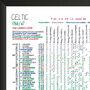 Clive Tyldesley Celtic Football Commentary Chart, thumbnail 3 of 5