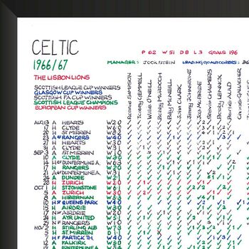 Clive Tyldesley Celtic Football Commentary Chart, 3 of 5