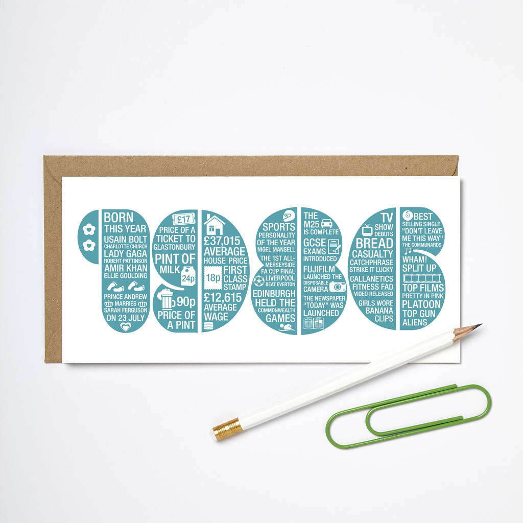 Image of 35th Birthday Card Memories Of 1985