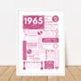 1965 Personalised 60th Birthday Fact Print, thumbnail 7 of 9